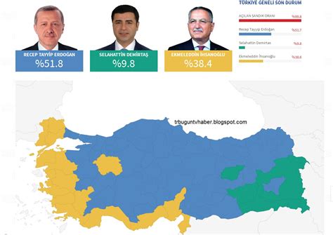 Türkiye cumhurbaşkanlığı seçimi